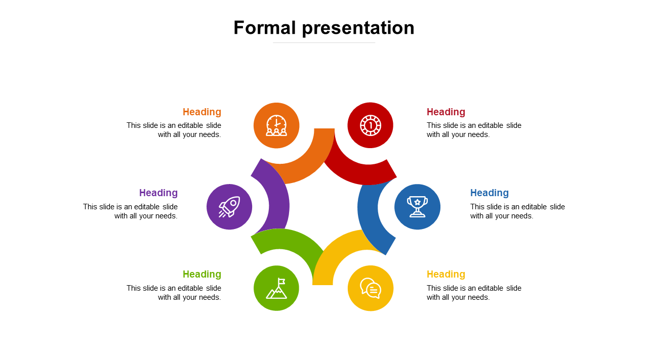 what are formal presentation